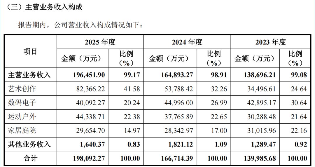 A股打新投资者注意!下周有4只新股可申购(名单)