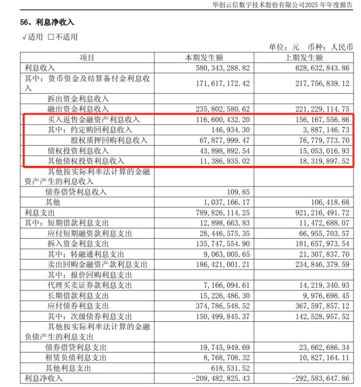 从纾困到追偿:华创证券状告上市公司实控人