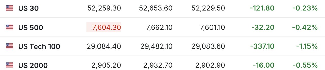美国8月PPI超预期 美股期指承压下跌 纳指期货跌超1% | 今夜看点