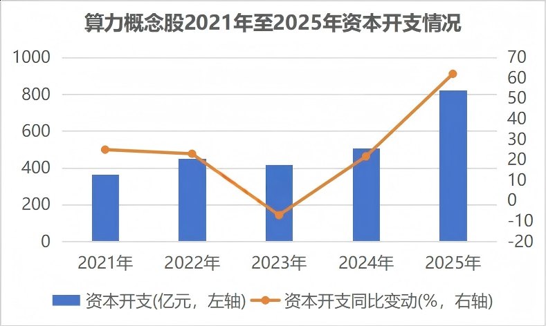 7部门联合印发 事关算力资源开放!滞涨概念股出炉