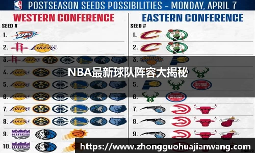 NBA最新球队阵容大揭秘